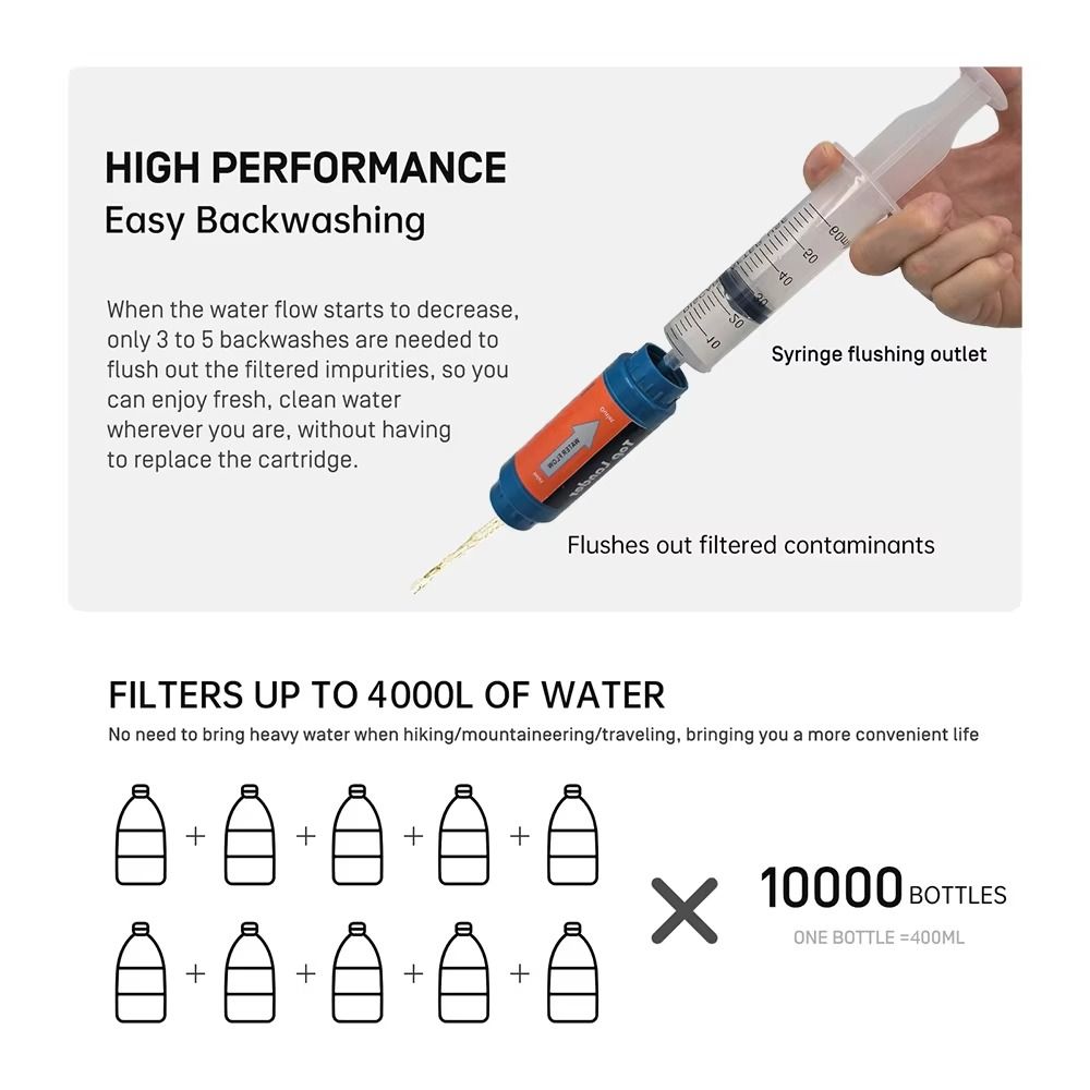 Мини-фильтр-соломинка для очис – обзор и цена Water Purification Straw