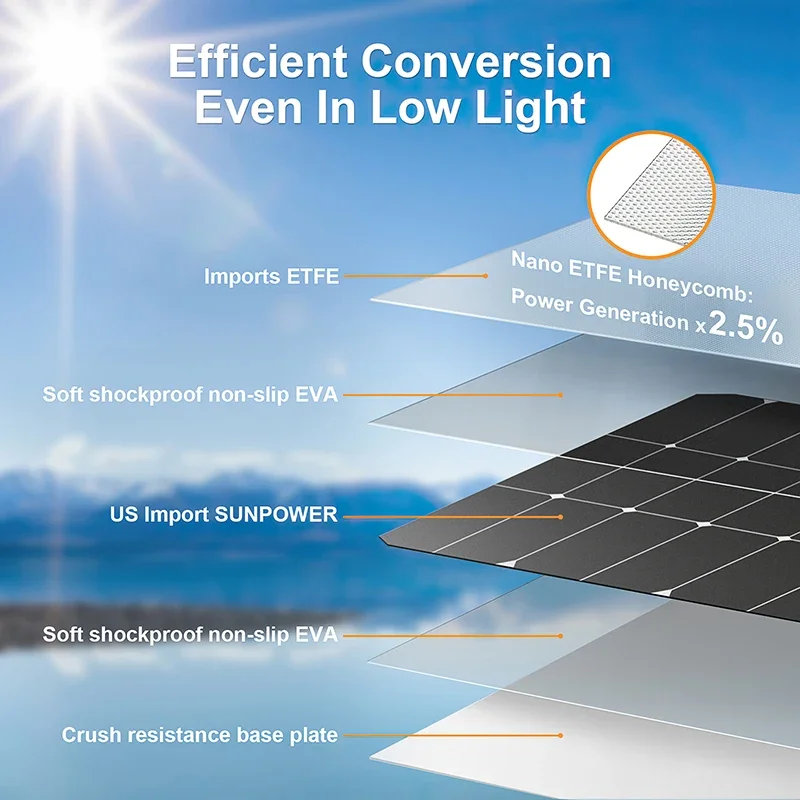 Комплект солнечной панели 4000 – обзор и цена Solar Emergency Charger